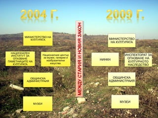 Ratiaria PPT