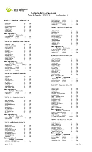Listado de Inscripciones
Fecha de Reunión: 18/08/2014 Nro. Reunión: 5
agosto 11, 2014 Page -1 of 1
TURNO N°1 Distancia: 1.400m OFICIAL
BASS LINE 56 Kgs
BRUYANT 56 Kgs
EL GRAN BARULLO 56 Kgs
FREAKY FIN 56 Kgs
FREUDIANO 56 Kgs
KAVALERA 53 Kgs
RUBY MINOR 56 Kgs
Cant. Inscriptos: 7
Forfaits y Eliminados
FOOT PARADE Forfait 0 Kgs
HOPE SALE Forfait 0 Kgs
TURNO N°2 Distancia: 1300m OFICIAL
BAILE GAUCHO 58 Kgs
COLONIAL BREEZE 54 Kgs
COSTERO LAN 54 Kgs
DARDANELLO 56 Kgs
EL BLUES 58 Kgs
MANANGO (C) 58 Kgs
OUTLIERS 58 Kgs
PIRATA HALO 56 Kgs
PURE FORCE 58 Kgs
RAINBROWBRITE 54 Kgs
RUBIO PINTON 58 Kgs
SPAZ WORK 57 Kgs
Cant. Inscriptos: 12
Forfaits y Eliminados
ARRAYAN FLORIDO Forfait 0 Kgs
CANDY WAY Forfait 0 Kgs
CASCARUDO Forfait 0 Kgs
DWIGHT HOWARD Forfait 0 Kgs
GOSSAERT Forfait 0 Kgs
TURNO N°3 Distancia: 1.600m NF
BAHIARITO 53 Kgs
BEETLE 60 Kgs
BUDDY CHAT 50 Kgs
DANCE TANGO 58 Kgs
DE SICA 54 Kgs
ESMERALDO 58 Kgs
SHATILO 55 Kgs
SOPRANO SAM 54 Kgs
TIME OVER TIME 52 Kgs
Cant. Inscriptos: 9
Forfaits y Eliminados
CRAZY NINO Forfait 0 Kgs
SANDDAY Forfait 0 Kgs
TURNO N° 4 Distancia: 1100m NF
DON GENERAL 56 Kgs
HIPPIE PASSION 56 Kgs
HOPE SALE 56 Kgs
LA MORA MANSA 53 Kgs
LA TALI 53 Kgs
OCEAN KEY 56 Kgs
SFUMADO RED 56 Kgs
SUMBAWITA 53 Kgs
UN THIAGO FIZZ 56 Kgs
UNAGHI 53 Kgs
Cant. Inscriptos: 10
Forfaits y Eliminados
ESTOCOLMO Forfait 0 Kgs
RUBY MINOR Forfait 0 Kgs
TURNO N°6 Distancia: 1500m NF
BRONCUDO 58 Kgs
DEFENSOR NIGHT 58 Kgs
FOLIO REAL 56 Kgs
HALO DEMOLEDOR 56 Kgs
HUNGARIAN RING 58 Kgs
INDO ASPERO 58 Kgs
SILVER DRUMMER 58 Kgs
TOMAS FIERRO 58 Kgs
TRIGUEÑO 58 Kgs
Cant. Inscriptos: 9
Forfaits y Eliminados
ARRAYAN FLORIDOForfait 0 Kgs
MANANGO (C) Forfait 0 Kgs
MISTER MORO Forfait 0 Kgs
RAINBROWBRITE Forfait 0 Kgs
WINS TOP Forfait 0 Kgs
TURNO N°7 Distancia: 1000mNF
APOLO PLUS 59 Kgs
CABANELLA 58 Kgs
EL JOKER 59 Kgs
HIDDEN BORDERS 57 Kgs
MID REWARD 54 Kgs
SAVE HIMFSELF 57 Kgs
SENESCAL 54 Kgs
TRABUQUERA 54 Kgs
VICARIO DAN 59 Kgs
VIDEOPOKER 59 Kgs
XUXA KEY 56 Kgs
Cant. Inscriptos: 11
Forfaits y Eliminados
ATREVIDA BABY Forfait 0 Kgs
ENGRI PLUS Forfait 0 Kgs
SILENCER Forfait 0 Kgs
TURNO N°8 Distancia: 600m NF
ALTANERO TOM 58 Kgs
CHELITO TOM 58 Kgs
ESTRELLADO 58 Kgs
GOOD PEL 58 Kgs
GREEN MONKEY 58 Kgs
GREIS NISTEL 56 Kgs
ICE CREM 58 Kgs
INDIAN VIN 58 Kgs
KILO TERCERO 58 Kgs
MARTIN FIR 58 Kgs
PICHON'S CAT 58 Kgs
WEST SURGE 56 Kgs
Cant. Inscriptos: 12
Forfaits y Eliminados
ADOPTADO Forfait 0 Kgs
DOÑA FURIAS Forfait 0 Kgs
LUCKY ONES Forfait 0 Kgs
TURNO N°9 Distancia: 1100m NF
CANDY ONE 56 Kgs
CHAPI LIGHT 56 Kgs
CHULINA 58 Kgs
GAT OPTIMIST 58 Kgs
GRAN BLANCA NIEVES 58 Kgs
LA DEMONIO 58 Kgs
LANCE ALMENDRADA 56 Kgs
LIKE A PRAYER 58 Kgs
LONA ASPERA 58 Kgs
LUNATICA SAM 58 Kgs
LUZ ESTELAR 56 Kgs
REINA ITINERANTE 56 Kgs
RULETERA 58 Kgs
SCORTICAL 58 Kgs
SEDUCTORA DALI 56 Kgs
Cant. Inscriptos: 15
Forfaits y Eliminados
DOBLE TRAICION Forfait 0 Kgs
LA SONATA Forfait 0 Kgs
LAZY FLAME Forfait 0 Kgs
STORMY SECRETARIA Forfait 0 Kgs
TURNO N°10 Distancia: 600m NF
BUENO LUCKY 56 Kgs
DON JUAN NOV 56 Kgs
DONNA VELOCE 54 Kgs
EL DESENGAÑO 56 Kgs
HAZAÑA BALSERA 54 Kgs
PARTIDO TERMINADO 56 Kgs
TRAMPA MORTAL 54 Kgs
Cant. Inscriptos: 7
Forfaits y Eliminados
DIESTRO MAR Forfait 0 Kgs
ESTOCOLMO Forfait 0 Kgs
LA TALI Forfait 0 Kgs
SFUMADA FUM Forfait 0 Kgs
 