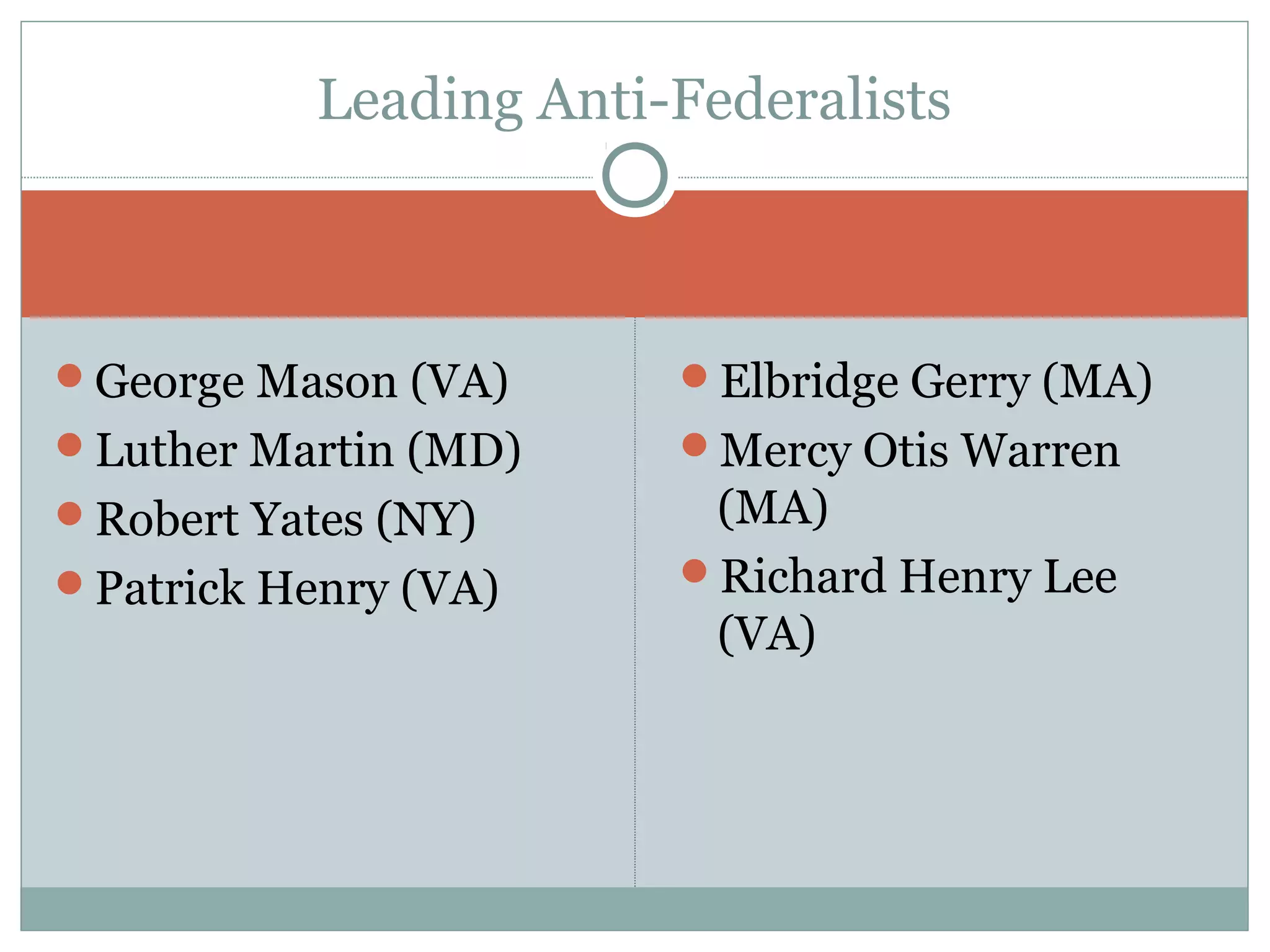 George Mason (VA)
Luther Martin (MD)
Robert Yates (NY)
Patrick Henry (VA)
Elbridge Gerry (MA)
Mercy Otis Warren
(MA)
Richard Henry Lee
(VA)
Leading Anti-Federalists
 