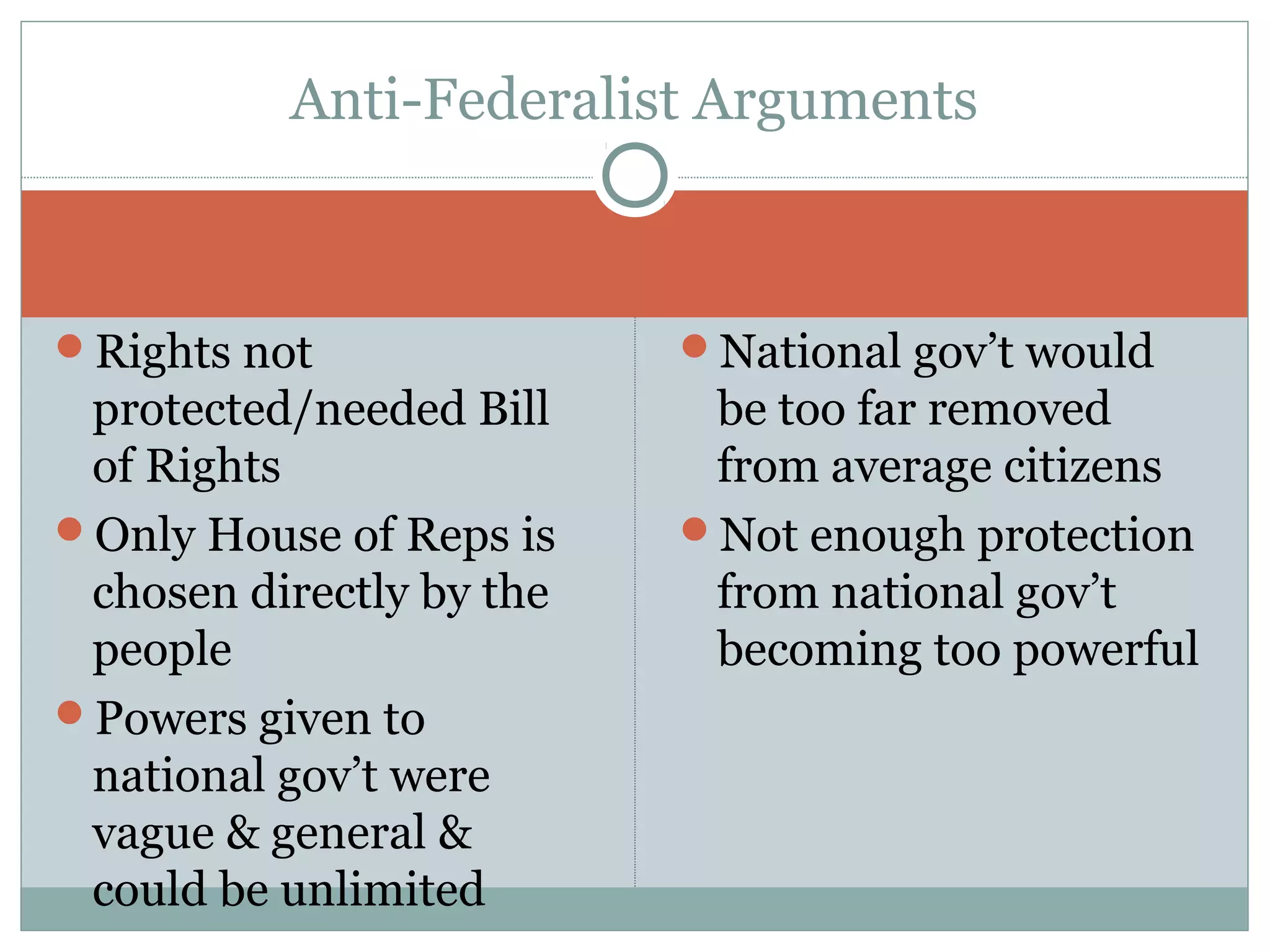 Rights not
protected/needed Bill
of Rights
Only House of Reps is
chosen directly by the
people
Powers given to
national gov’t were
vague & general &
could be unlimited
National gov’t would
be too far removed
from average citizens
Not enough protection
from national gov’t
becoming too powerful
Anti-Federalist Arguments
 