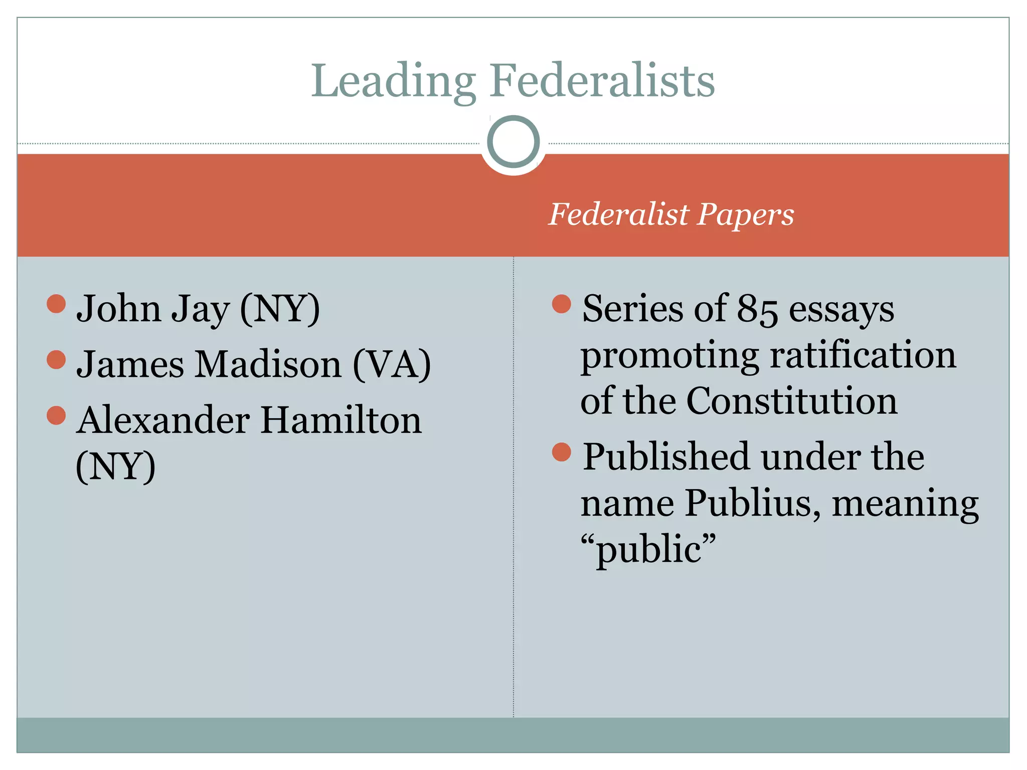 Federalist Papers
John Jay (NY)
James Madison (VA)
Alexander Hamilton
(NY)
Series of 85 essays
promoting ratification
of the Constitution
Published under the
name Publius, meaning
“public”
Leading Federalists
 