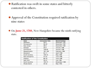 Ratification was swift in some states and bitterly
  contested in others.

Approval of the Constitution required ratification by
  nine states

 On June 21, 1788, New Hampshire became the ninth ratifying
  state.
 