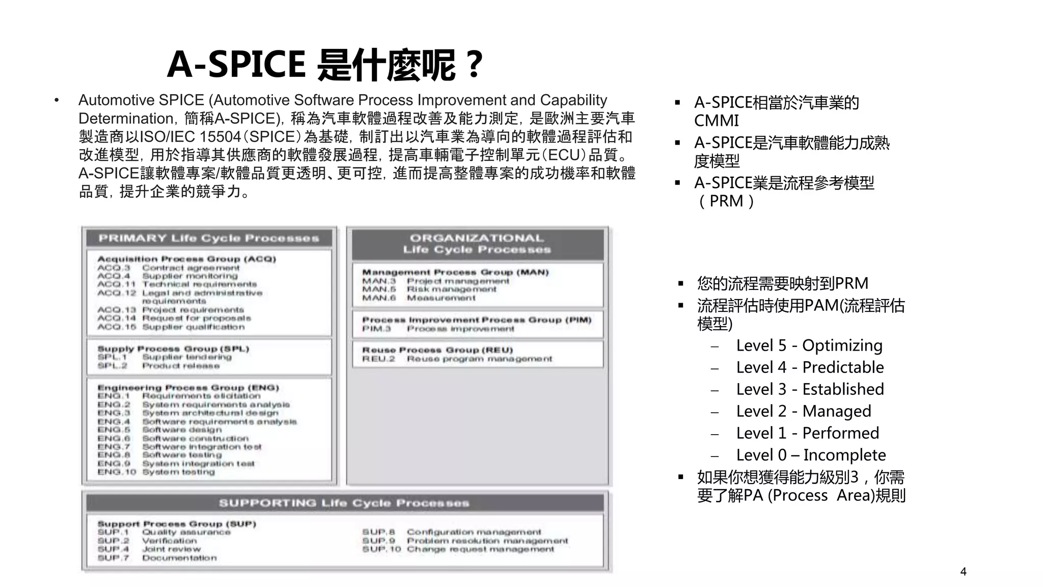 IBM Rational DOORS 邁入車聯網必備！如何符合ISO26262、ASPICE等國際規範 PPT