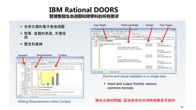 IBM Rational DOORS - 邁入車聯網必備！如何符合ISO26262、A-SPICE等國際規範 | PPTX ...