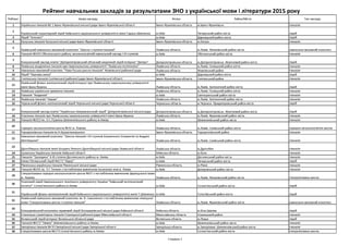 Рейтинг шкіл за результатами ЗНО з української мови та літератури 2015 року