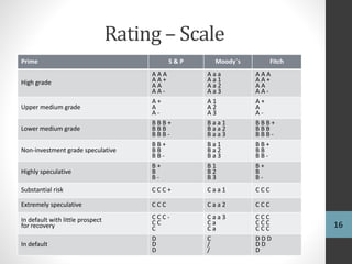 Credit Rating Agency (CRA) | PPTX