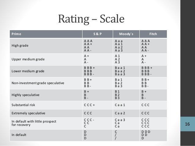 Moody S Bond Rating Chart