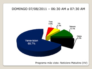 DOMINGO 07/08/2011 – 06:30 AM a 07:30 AMPrograma más visto: Noticiero Matutino (VV)