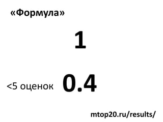 ?ާݧ?

            1
<5 ֧ߧ   0.4
                mtop20.ru/results/
 