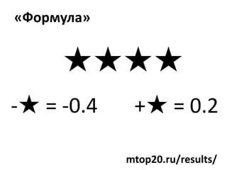 ?ާݧ?


     
- = -0.4    + = 0.2

            mtop20.ru/results/
 