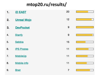 mtop20.ru/results/
 