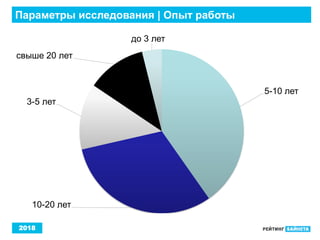 2018
Параметры исследования | Опыт работы
5-10 лет
10-20 лет
3-5 лет
свыше 20 лет
до 3 лет
 