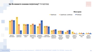 Щедрівки українські слухати