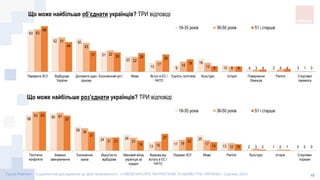 допомога до дня незалежності сімям загиблих