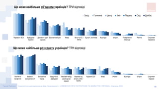 до дня незалежності захід