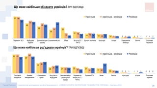 грошова допомога до дня незалежності