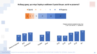 день незалежності чи день відновлення незалежності