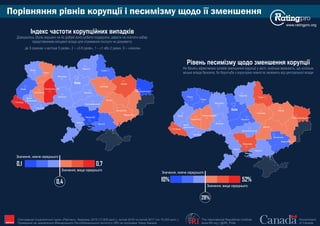www.ratingpro.org
The International Republican Institute
www.IRI.org | @IRI_Polls
Government
of Canada
Опитування Соціологічної групи «Рейтинг», березень 2015 (17,600 респ.), лютий 2016 та лютий 2017 (по 19,200 респ.).
Проведене на замовлення Міжнародного Республіканського Інституту (IRI) за підтримки Уряду Канади IRI
Порівняння рівнів корупції і песимізму щодо її зменшення
Київ
Сєвєродонецьк
Маріуполь
Харків
Полтава
Суми
Чернігів
Житомир
Запоріжжя
Дніпро
Рівне
Луцьк
Львів
Ужгород
Івано-
Франківськ
Тернопіль
Хмельницький
Вінниця
Черкаси
Кропивницький
Одеса
Миколаїв
Херсон
Чернівці
Київ
Сєвєродонецьк
Маріуполь
Харків
Полтава
Суми
Чернігів
Житомир
Запоріжжя
Дніпро
Рівне
Луцьк
Львів
Ужгород
Івано-
Франківськ
Тернопіль
Хмельницький
Вінниця
Черкаси
Кропивницький
Одеса
Миколаїв
Херсон
Чернівці
Індекс частоти корупційних випадків
Доводилось (були змушенi чи по добрiй волi) робити подарунок, давати чи платити хабар
представникам мiсцевої влади для отримання послуги чи документу
де 3 означає «частіше 5 разів», 2 – «3-5 разів», 1 – «1 або 2 рази», 0 – «ніколи»
Значення, вище середнього
Значення, нижче середнього
Рівень песимізму щодо зменшення корупції
Не бачать ефективних шляхів зменшення корупції у місті, оскільки вважають, що оскільки
міська влада безсила, бо боротьба з корупцією повністю залежить від центральної влади
0,4
Значення, вище середнього
Значення, нижче середнього
28%
0,1 0,7
10% 52%
 