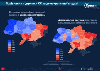 www.ratingpro.org
The International Republican Institute
www.IRI.org | @IRI_Polls
Government
of Canada
Опитування Соціологічної групи «Рейтинг», березень 2015 (17,600 респ.), лютий 2016 та лютий 2017 (по 19,200 респ.).
Проведене на замовлення Міжнародного Республіканського Інституту (IRI) за підтримки Уряду Канади IRI
Порівняння підтримки ЄС та демократичної моделі
Київ
Сєвєродонецьк
Маріуполь
Харків
Полтава
Суми
Чернігів
Житомир
Запоріжжя
Дніпро
Рівне
Луцьк
Львів
Ужгород
Івано-
Франківськ
Тернопіль
Хмельницький
Вінниця
Черкаси
Кропивницький
Одеса
Миколаїв
Херсон
Чернівці
Підтримка економічної інтеграції
України з Європейським Союзом
Демократична система врядування
важливіша, ніж заможна економiка
Київ
Сєвєродонецьк
Маріуполь
Харків
Полтава
Суми
Чернігів
Житомир
Запоріжжя
Дніпро
Рівне
Луцьк
Львів
Ужгород
Івано-
Франківськ
Тернопіль
Хмельницький
Вінниця
Черкаси
Кропивницький
Одеса
Миколаїв
Херсон
Чернівці
>70%
60-70%
50-59%
40-49%
30-39%
20-29%
>1.7
1.6-1.7
1.4-1.5
1.2-1.3
1.0-1.1
0.8-0.9
Індекс, де вважають, що демократична система
«однозначно важливіша» – 3, «швидше важливіша» – 2,
заможність «швидше важливіша» – 1, «однозначно важливіша» – 0
 