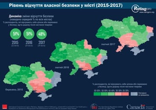 Рівень відчуття власної безпеки у місті (2015-2017)
% респондентів, які вiдчувають себе цілком або переважно
у безпецi, iдучи додому пiсля настання темряви
Київ
Сєвєродонецьк
Маріуполь
Харків
Полтава
Суми
Чернігів
Житомир
Запоріжжя
Дніпро
Рівне
Луцьк
Львів
Ужгород
Івано-
Франківськ
Тернопіль
Хмельницький
Вінниця
Черкаси
Кропивницький
Одеса
Миколаїв
Херсон
Чернівці
Опитування
не проводилось
Київ Харків
Полтава
Суми
Чернігів
Житомир
Запоріжжя
Дніпро
Рівне
Луцьк
Львів
Ужгород
Івано-
Франківськ
Тернопіль
Хмельницький
Вінниця
Черкаси
Кропивницький
Одеса
Миколаїв
Херсон
Чернівці
березень 2015
лютий 2016
50-59% 40-49% 30-39% 20-29%60-69%
www.ratingpro.org
Київ
Сєвєродонецьк
Маріуполь
Харків
Полтава
Суми
Чернігів
Житомир
Запоріжжя
Дніпро
Рівне
Луцьк
Львів
Ужгород
Івано-
Франківськ
Тернопіль
Хмельницький
Вінниця
Черкаси
Кропивницький
Одеса
Миколаїв
Херсон
Чернівці
лютий 2017
Динаміка зміни відчуття безпеки
(наведено середній % по всіх містах)
2015
51%
2016
48%
2017
% респондентів, які вiдчувають себе цілком або переважно
у безпецi, iдучи додому пiсля настання темряви
51%
(22 міста) (24 міста) (24 міста)
The International Republican Institute
www.IRI.org | @IRI_Polls
Government
of Canada
Опитування Соціологічної групи «Рейтинг», березень 2015 (17,600 респ.), лютий 2016 та лютий 2017 (по 19,200 респ.).
Проведене на замовлення Міжнародного Республіканського Інституту (IRI) за підтримки Уряду Канади IRI
 