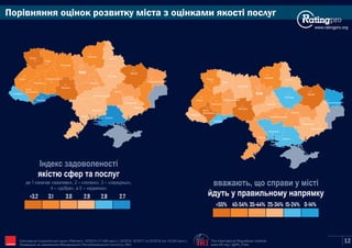Порівняння оцінок розвитку міста з оцінками якості послуг
Київ
Сєвєродонецьк
Маріуполь
Харків
Полтава
Суми
Чернігів
Житомир
Запоріжжя
Дніпро
Рівне
Луцьк
Львів
Ужгород
Івано-
Франківськ
Тернопіль
Хмельницький
Вінниця
Черкаси
Кропивницький
Одеса
Миколаїв
Херсон
Чернівці
Київ
Сєвєродонецьк
Маріуполь
Харків
Полтава
Суми
Чернігів
Житомир
Запоріжжя
Дніпро
Рівне
Луцьк
Львів
Ужгород
Івано-
Франківськ
Тернопіль
Хмельницький
Вінниця
Черкаси
Кропивницький
Одеса
Миколаїв
Херсон
Чернівці
Індекс задоволеності
якістю сфер та послуг
де 1 означає «жахливо», 2 – «погано», 3 – «середньо»,
4 – «добре», а 5 – «відмінно»
45-54% 35-44% 25-34% 15-24%>55% 0-14%
вважають, що справи у місті
йдуть у правильному напрямку
www.ratingpro.org
3.1 3.0 2.9 2.8>3.2 2.7
The International Republican Institute
www.IRI.org | @IRI_Polls
Опитування Соціологічної групи «Рейтинг»: 03'2015 (17,600 респ.), 02'2016, 02'2017 та 02'2018 (по 19,200 респ.).
Проведене на замовлення Міжнародного Республіканського Інституту (IRI) IRI 12
 