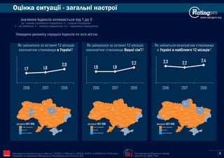 Оцінка ситуації - загальні настрої
www.ratingpro.org
The International Republican Institute
www.IRI.org | @IRI_Polls
Опитування Соціологічної групи «Рейтинг»: 03'2015 (17,600 респ.), 02'2016, 02'2017 та 02'2018 (по 19,200 респ.).
Проведене на замовлення Міжнародного Республіканського Інституту (IRI) IRI
значення Індексів коливається від 1 до 5
де 1 означає «однозначно погіршилося», 2 – «скоріше погіршилося»,
3 – «не змінилося», 4 – «скоріше покращилося», а 5 – «однозначно покращилося»
Наведено динаміку середніх Індексів по всіх містах
Як змінилося за останні 12 місяців
економічне становище ?в Україні
Як змінилося за останні 12 місяців
економічне становище ?Вашої сім'ї
Як зміниться економічне становище
в ?Україні в найближчі 12 місяців
Київ
Сєвєродонецьк
Маріуполь
Харків
Полтава
Суми
Чернігів
Житомир
Запоріжжя
Дніпро
Рівне
Луцьк
Львів
Ужгород
Івано-
Франківськ
Тернопіль
Хмельницький
Вінниця
Черкаси
Кропивницький
Одеса
Миколаїв
Херсон
Чернівці
Індекс погіршився
Без змін
Індекс покращився
Динаміка 2017-2018
Київ
Сєвєродонецьк
Маріуполь
Харків
Полтава
Суми
Чернігів
Житомир
Запоріжжя
Дніпро
Рівне
Луцьк
Львів
Ужгород
Івано-
Франківськ
Тернопіль
Хмельницький
Вінниця
Черкаси
Кропивницький
Одеса
Миколаїв
Херсон
Чернівці
Індекс погіршився
Без змін
Індекс покращився
Динаміка 2017-2018
Київ
Сєвєродонецьк
Маріуполь
Харків
Полтава
Суми
Чернігів
Житомир
Запоріжжя
Дніпро
Рівне
Луцьк
Львів
Ужгород
Івано-
Франківськ
Тернопіль
Хмельницький
Вінниця
Черкаси
Кропивницький
Одеса
Миколаїв
Херсон
Чернівці
Індекс погіршився
Без змін
Індекс покращився
Динаміка 2017-2018
1,7 1,8
2,0
2016 2017 2018
1,9 1,9
2,2
2016 2017 2018
2,3 2,2
2,4
2016 2017 2018
4
 