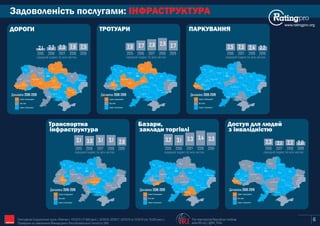 Задоволеність послугами: ІНФРАСТРУКТУРА
www.ratingpro.org
Київ
Сєвєродонецьк
Маріуполь
Харків
Полтава
Суми
Чернігів
Житомир
Запоріжжя
Дніпро
Рівне
Луцьк
Львів
Ужгород
Івано-
Франківськ
Тернопіль
Хмельницький
Вінниця
Черкаси
Кропивницький
Одеса
Миколаїв
Херсон
Чернівці
Індекс погіршився
Без змін
Індекс покращився
Динаміка 2018-2019
2,1 2,2 2,3 2,6
2015 2016 2017 2018
середній Індекс по всіх містах
Київ
Сєвєродонецьк
Маріуполь
Харків
Полтава
Суми
Чернігів
Житомир
Запоріжжя
Дніпро
Рівне
Луцьк
Львів
Ужгород
Івано-
Франківськ
Тернопіль
Хмельницький
Вінниця
Черкаси
Кропивницький
Одеса
Миколаїв
Херсон
Чернівці
Індекс погіршився
Без змін
Індекс покращився
Динаміка 2018-2019
2,6 2,7 2,8 2,9
2015 2016 2017 2018
середній Індекс по всіх містах
Київ
Сєвєродонецьк
Маріуполь
Харків
Полтава
Суми
Чернігів
Житомир
Запоріжжя
Дніпро
Рівне
Луцьк
Львів
Ужгород
Івано-
Франківськ
Тернопіль
Хмельницький
Вінниця
Черкаси
Кропивницький
Одеса
Миколаїв
Херсон
Чернівці
Індекс погіршився
Без змін
Індекс покращився
Динаміка 2018-2019
2,5 2,5 2,4
2016 2017 2018
середній Індекс по всіх містах
Київ
Сєвєродонецьк
Маріуполь
Харків
Полтава
Суми
Чернігів
Житомир
Запоріжжя
Дніпро
Рівне
Луцьк
Львів
Ужгород
Івано-
Франківськ
Тернопіль
Хмельницький
Вінниця
Черкаси
Кропивницький
Одеса
Миколаїв
Херсон
Чернівці
Індекс погіршився
Без змін
Індекс покращився
Динаміка 2018-2019
3,1 3,0 3,1 3,1
2015 2016 2017 2018
середній Індекс по всіх містах
Київ
Сєвєродонецьк
Маріуполь
Харків
Полтава
Суми
Чернігів
Житомир
Запоріжжя
Дніпро
Рівне
Луцьк
Львів
Ужгород
Івано-
Франківськ
Тернопіль
Хмельницький
Вінниця
Черкаси
Кропивницький
Одеса
Миколаїв
Херсон
Чернівці
Індекс погіршився
Без змін
Індекс покращився
Динаміка 2018-2019
3,2 3,1 3,3 3,4
2015 2016 2017 2018
середній Індекс по всіх містах
Київ
Сєвєродонецьк
Маріуполь
Харків
Полтава
Суми
Чернігів
Житомир
Запоріжжя
Дніпро
Рівне
Луцьк
Львів
Ужгород
Івано-
Франківськ
Тернопіль
Хмельницький
Вінниця
Черкаси
Кропивницький
Одеса
Миколаїв
Херсон
Чернівці
Індекс погіршився
Без змін
Індекс покращився
Динаміка 2018-2019
2,3 2,1 2,2
2016 2017 2018
середній Індекс по всіх містах
ДОРОГИ ТРОТУАРИ ПАРКУВАННЯ
Транспортна Базари, Доступ для людей
з інвалідністюінфраструктура заклади торгівлі
6
2,5
2019 2019
2,2
2019
2,8
2019
3,3
2019
2,0
2019
2,7
The International Republican Institute
www.IRI.org | @IRI_Polls
Опитування Соціологічної групи «Рейтинг»: 03'2015 (17,600 респ.), 02'2016, 02'2017, 02'2018 та 10'2019 (по 19,200 респ.).
Проведене на замовлення Міжнародного Республіканського Інституту (IRI) IRI
 