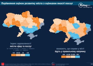 Порівняння оцінок розвитку міста з оцінками якості послуг
Київ
Сєвєродонецьк
Маріуполь
Харків
Полтава
Суми
Чернігів
Житомир
Запоріжжя
Дніпро
Рівне
Луцьк
Львів
Ужгород
Івано-
Франківськ
Тернопіль
Хмельницький
Вінниця
Черкаси
Кропивницький
Одеса
Миколаїв
Херсон
Чернівці
Київ
Сєвєродонецьк
Маріуполь
Харків
Полтава
Суми
Чернігів
Житомир
Запоріжжя
Дніпро
Рівне
Луцьк
Львів
Ужгород
Івано-
Франківськ
Тернопіль
Хмельницький
Вінниця
Черкаси
Кропивницький
Одеса
Миколаїв
Херсон
Чернівці
Індекс задоволеності
якістю сфер та послуг
де 1 означає «жахливо», 2 – «погано», 3 – «середньо»,
4 – «добре», а 5 – «відмінно»
>59% 40-59% 30-39% <30%
вважають, що справи у місті
йдуть у правильному напрямку
www.ratingpro.org
>3.0 2.9-3.0 2.8 <2.8
10The International Republican Institute
www.IRI.org | @IRI_PollsIRIОпитування Соціологічної групи «Рейтинг»: 03'2015 (17,600 респ.), 02'2016, 02'2017, 02'2018, 10'2019 та 02'2020 (по 19,200 респ.).
Проведене на замовлення Міжнародного Республіканського Інституту (IRI)
 