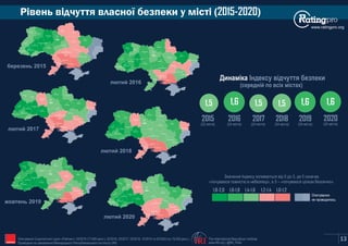 Київ
Сєвєродонецьк
Маріуполь
Харків
Полтава
Суми
Чернігів
Житомир
Запоріжжя
Дніпро
Рівне
Луцьк
Львів
Ужгород
Івано-
Франківськ
Тернопіль
Хмельницький
Вінниця
Черкаси
Кропивницький
Одеса
Миколаїв
Херсон
Чернівці
Київ Харків
Полтава
Суми
Чернігів
Житомир
Запоріжжя
Дніпро
Рівне
Луцьк
Львів
Ужгород
Івано-
Франківськ
Тернопіль
Хмельницький
Вінниця
Черкаси
Кропивницький
Одеса
Миколаїв
Херсон
Чернівці
березень 2015
лютий 2016
Опитування
не проводилось
1,6-1,8 1,4-1,6 1,2-1,4 1,0-1,21,8-2,0
www.ratingpro.org
Київ
Сєвєродонецьк
Маріуполь
Харків
Полтава
Суми
Чернігів
Житомир
Запоріжжя
Дніпро
Рівне
Луцьк
Львів
Ужгород
Івано-
Франківськ
Тернопіль
Хмельницький
Вінниця
Черкаси
Кропивницький
Одеса
Миколаїв
Херсон
Чернівці
лютий 2017
Київ
Сєвєродонецьк
Маріуполь
Харків
Полтава
Суми
Чернігів
Житомир
Запоріжжя
Дніпро
Рівне
Луцьк
Львів
Ужгород
Івано-
Франківськ
Тернопіль
Хмельницький
Вінниця
Черкаси
Кропивницький
Одеса
Миколаїв
Херсон
Чернівці
лютий 2018
13
Київ
Сєвєродонецьк
Маріуполь
Харків
Полтава
Суми
Чернігів
Житомир
Запоріжжя
Дніпро
Рівне
Луцьк
Львів
Ужгород
Івано-
Франківськ
Тернопіль
Хмельницький
Вінниця
Черкаси
Кропивницький
Одеса
Миколаїв
Херсон
Чернівці
жовтень 2019
Динаміка Індексу відчуття безпеки
(середній по всіх містах)
2015
1,6
2016
1,5
2017
1,5
(22 міста) (24 міста) (24 міста)
1,5
2018
(24 міста)
1,6
2019
(24 міста)
Значення Індексу коливається від 0 до 3, де 0 означає
«почуваюся повністю в небезпеці», а 3 – «почуваюся цілком безпечно».
Рівень відчуття власної безпеки у місті (2015-2020)
The International Republican Institute
www.IRI.org | @IRI_PollsIRIОпитування Соціологічної групи «Рейтинг»: 03'2015 (17,600 респ.), 02'2016, 02'2017, 02'2018, 10'2019 та 02'2020 (по 19,200 респ.).
Проведене на замовлення Міжнародного Республіканського Інституту (IRI)
1,6
2020
(24 міста)
Київ
Сєвєродонецьк
Маріуполь
Харків
Полтава
Суми
Чернігів
Житомир
Запоріжжя
Дніпро
Рівне
Луцьк
Львів
Ужгород
Івано-
Франківськ
Тернопіль
Хмельницький
Вінниця
Черкаси
Кропивницький
Одеса
Миколаїв
Херсон
Чернівці
лютий 2020
 