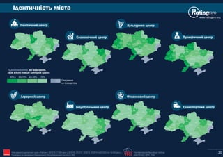 www.ratingpro.org
Ідентичність міста
30The International Republican Institute
www.IRI.org | @IRI_PollsIRI
% респондентів, які вважають
Київ
Сєвєродонецьк
Маріуполь
Харків
Полтава
Суми
Чернігів
Житомир
Запоріжжя
Дніпро
Рівне
Луцьк
Львів
Ужгород
Івано-
Франківськ
Тернопіль
Хмельницький
Вінниця
Черкаси
Кропивницький
Одеса
Миколаїв
Херсон
Чернівці
Київ
Сєвєродонецьк
Маріуполь
Харків
Полтава
Суми
Чернігів
Житомир
Запоріжжя
Дніпро
Рівне
Луцьк
Львів
Ужгород
Івано-
Франківськ
Тернопіль
Хмельницький
Вінниця
Черкаси
Кропивницький
Одеса
Миколаїв
Херсон
Чернівці
Опитування Соціологічної групи «Рейтинг»: 03'2015 (17,600 респ.), 02'2016, 02'2017, 02'2018, 10'2019 та 02'2020 (по 19,200 респ.).
Проведене на замовлення Міжнародного Республіканського Інституту (IRI)
Київ
Сєвєродонецьк
Маріуполь
Харків
Полтава
Суми
Чернігів
Житомир
Запоріжжя
Дніпро
Рівне
Луцьк
Львів
Ужгород
Івано-
Франківськ
Тернопіль
Хмельницький
Вінниця
Черкаси
Кропивницький
Одеса
Миколаїв
Херсон
Чернівці
Політичний центр
Київ
Сєвєродонецьк
Маріуполь
Харків
Полтава
Суми
Чернігів
Житомир
Запоріжжя
Дніпро
Рівне
Луцьк
Львів
Ужгород
Івано-
Франківськ
Тернопіль
Хмельницький
Вінниця
Черкаси
Кропивницький
Одеса
Миколаїв
Херсон
Чернівці
Економічний центр
Культурний центр
Туристичний центр
Опитування
не проводилось
60-79%80%+
Київ
Сєвєродонецьк
Маріуполь
Харків
Полтава
Суми
Чернігів
Житомир
Запоріжжя
Дніпро
Рівне
Луцьк
Львів
Ужгород
Івано-
Франківськ
Тернопіль
Хмельницький
Вінниця
Черкаси
Кропивницький
Одеса
Миколаїв
Херсон
Чернівці
Київ
Сєвєродонецьк
Маріуполь
Харків
Полтава
Суми
Чернігів
Житомир
Запоріжжя
Дніпро
Рівне
Луцьк
Львів
Ужгород
Івано-
Франківськ
Тернопіль
Хмельницький
Вінниця
Черкаси
Кропивницький
Одеса
Миколаїв
Херсон
Чернівці
Київ
Сєвєродонецьк
Маріуполь
Харків
Полтава
Суми
Чернігів
Житомир
Запоріжжя
Дніпро
Рівне
Луцьк
Львів
Ужгород
Івано-
Франківськ
Тернопіль
Хмельницький
Вінниця
Черкаси
Кропивницький
Одеса
Миколаїв
Херсон
Чернівці
Аграрний центр
Київ
Сєвєродонецьк
Маріуполь
Харків
Полтава
Суми
Чернігів
Житомир
Запоріжжя
Дніпро
Рівне
Луцьк
Львів
Ужгород
Івано-
Франківськ
Тернопіль
Хмельницький
Вінниця
Черкаси
Кропивницький
Одеса
Миколаїв
Херсон
Чернівці
Індустріальний центр
Фінансовий центр
Транспортний центр
своє місто таким центром країни
40-59% <39%
 