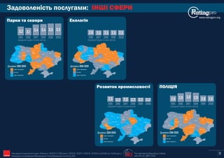 Задоволеність послугами: ІНШІ СФЕРИ
www.ratingpro.org
3,2 3,1 3,4 3,4
2015 2016 2017 2018
середній Індекс по всіх містах
2,6 2,5 2,5
2016 2017 2018
середній Індекс по всіх містах
2,5 2,2 2,3 2,2
2015 2016 2017 2018
середній Індекс по всіх містах
Парки та сквери Екологія
Розвиток промисловості ПОЛІЦІЯ
2,6 2,9 3,0 2,9
2015 2016 2017 2018
середній Індекс по всіх містах
9
Київ
Сєвєродонецьк
Маріуполь
Харків
Полтава
Суми
Чернігів
Житомир
Запоріжжя
Дніпро
Рівне
Луцьк
Львів
Ужгород
Івано-
Франківськ
Тернопіль
Хмельницький
Вінниця
Черкаси
Кропивницький
Одеса
Миколаїв
Херсон
Чернівці
Індекс погіршився
Без змін
Індекс покращився
Динаміка 2019-2020
Київ
Сєвєродонецьк
Маріуполь
Харків
Полтава
Суми
Чернігів
Житомир
Запоріжжя
Дніпро
Рівне
Луцьк
Львів
Ужгород
Івано-
Франківськ
Тернопіль
Хмельницький
Вінниця
Черкаси
Кропивницький
Одеса
Миколаїв
Херсон
Чернівці
Індекс погіршився
Без змін
Індекс покращився
Динаміка 2019-2020
Київ
Сєвєродонецьк
Маріуполь
Харків
Полтава
Суми
Чернігів
Житомир
Запоріжжя
Дніпро
Рівне
Луцьк
Львів
Ужгород
Івано-
Франківськ
Тернопіль
Хмельницький
Вінниця
Черкаси
Кропивницький
Одеса
Миколаїв
Херсон
Чернівці
Індекс погіршився
Без змін
Індекс покращився
Динаміка 2019-2020
Київ
Сєвєродонецьк
Маріуполь
Харків
Полтава
Суми
Чернігів
Житомир
Запоріжжя
Дніпро
Рівне
Луцьк
Львів
Ужгород
Івано-
Франківськ
Тернопіль
Хмельницький
Вінниця
Черкаси
Кропивницький
Одеса
Миколаїв
Херсон
Чернівці
Індекс погіршився
Без змін
Індекс покращився
Динаміка 2019-2020
3,5
2019 2019
2,2
2019
2,6
2019
2,5
The International Republican Institute
www.IRI.org | @IRI_PollsIRI
3,5
2020 2020
2,5
2,2
2020
2,6
2020
Опитування Соціологічної групи «Рейтинг»: 03'2015 (17,600 респ.), 02'2016, 02'2017, 02'2018, 10'2019 та 02'2020 (по 19,200 респ.).
Проведене на замовлення Міжнародного Республіканського Інституту (IRI)
 