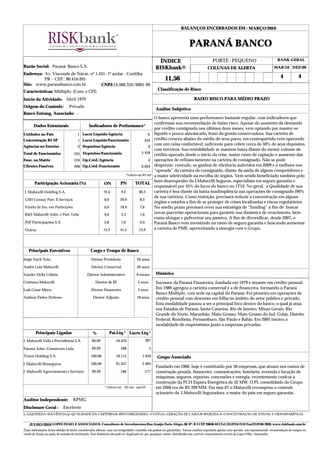 BALANÇOS ENCERRADOS EM : MARÇO/2010



                   S I S T E M A DE C L A S S I F I C A Ç Ã O DE R I S C O B A N C Á R I O                                                 PARANÁ BANCO
                                                                                                                          ÍNDICE                       PORTE : PEQUENO                      RANK GERAL
Razão Social: Paraná Banco S.A.                                                                                         RISKbank®                    COLUNAS DE ALERTA                   MAR/10 DEZ/09
Endereço: Av. Visconde de Nácar, nº 1.441- 1º andar - Curitiba
          PR - CEP.: 80.410-201                                                                                              11,56                                                            4            4
Site: www.paranabanco.com.br           CNPJ:14.388.334/0001-99
                                                                                                                         Classificação de Risco
Características: Múltiplo: (Com. e CFI)
Início da Atividade: Abril 1979                                                                                                              BAIXO RISCO PARA MÉDIO PRAZO
Origem do Controle:                    Privado
                                                                                                                        Análise Subjetiva
Banco Estrang. Associado: -
                                                                                                                        O banco apresenta uma performance bastante regular, com indicadores que
                                                                                                                        confirmam sua recomendação de baixo risco. Apesar do aumento da demanda
       Dados Estruturais                                     Indicadores de Performance*
                                                                                                                        por crédito consignado nos últimos doze meses, vem optando por manter-se
Unidades no País                                1 Lucro Líquido/Agência                                            0    líquido e pouco alavancado, fruto da gestão conservadora. Sua carteira de
Concentração RJ-SP                               1 Lucro Líquido/Funcionário                                   459      crédito cresceu abaixo da média de seus pares, em contrapartida vem operando
                                                                                                                        com um caixa confortável, suficiente para cobrir cerca de 50% de seus depósitos
Agências no Exterior                             0 Depósitos/Agência                                               0
                                                                                                                        com terceiros. Sua rentabilidade se mantém baixa diante do menor volume de
Total de Funcionários                       195 Depósitos/Funcionário                                        5.456
                                                                                                                        crédito operado desde o início da crise, maior custo de captação e aumento das
Func. na Matriz                             124 Op.Créd./Agência                                                   0    operações de refinanciamento na carteira de consignado. Não se pode
Clientes Passivos                           498 Op.Créd./Funcionário                                         6.664      desprezar, contudo, os ganhos de eficiência auferidos em 2009 e a melhora nos
                                                                                                                        “spreads” da carteira de consignado, diante da saída de alguns competidores e
                                                                                                  *Valores em R$ mil    a maior seletividade na escolha de órgãos. Vem sendo beneficiado também pelo
                                                                                                                        bom desempenho da J.Malucelli Seguros, especialista em seguro garantia e
        Participação Acionária (%)                                           ON                PN       TOTAL
                                                                                                                        responsável por 45% do lucro do banco no 1T10. No geral, a Qualidade de sua
 J. Malucelli Holding S.A.                                                  72,4               9,2         46,3         carteira é boa diante da baixa inadimplência nas operações de consignado (90%
                                                                                                                        de sua carteira). Como restrição, precisará reduzir a concentração em alguns
 GWI Consul. Part. E Serviços                                                0,0               20,0         8,3
                                                                                                                        órgãos e estados a fim de se proteger de crises localizadas e riscos regulatórios.
 Fundo de Inv. em Particições                                                0,0               18,4         7,6         No médio prazo precisará rever sua estratégia de “funding” a fim de buscar
 R&S Malucelli Adm. e Part. Ltda                                             9,6               3,3          7,0
                                                                                                                        novas parcerias operacionais para garantir sua dinâmica de crescimento, bem
                                                                                                                        como alongar e pulverizar seu passivo. A fim de diversificar, desde 2007, o
 JNF Participações S.A                                                       5,8               7,6          6,6         Paraná Banco vem investindo no ramo de seguro garantia e buscando aumentar
 Outros                                                                     12,2               41,5        23,9         a carteira de PME, aproveitando a sinergia com o Grupo.




    Principais Executivos                                     Cargo e Tempo de Banco

Jorge Nacli Neto                                               Diretor Presidente                         20 anos

André Luiz Malucelli                                           Diretor Comercial                          20 anos

Vander Della Coletta                                       Diretor Administrativo                        6 meses        Histórico

Cristiano Malucelli                                                 Diretor de RI                         5 anos        Sucessor da Paraná Financeira, fundada em 1979 e atuante em crédito pessoal.
Luis Cesar Miara                                               Diretor Financeiro                         5 anos        Em 1989 agregou a carteira comercial e a de financeira, formando o Paraná
                                                                                                                        Banco Múltiplo, com sede na capital do Paraná. Foi pioneiro em operações de
Anilson Fieker Pedroso                                           Diretor Adjunto                          18 anos       crédito pessoal com desconto em folha no âmbito do setor público e privado.
                                                                                                                        Esta modalidade passou a ser o principal foco dentro do banco, o qual já atua
                                                                                                                        nos Estados de Paraná, Santa Catarina, Rio de Janeiro, Minas Gerais, Rio
                                                                                                                        Grande do Norte, Maranhão, Mato Grosso, Mato Grosso do Sul, Goiás, Distrito
                                                                                                                        Federal, Rondônia, Pernambuco, São Paulo e Bahia. Em 2005 iniciou a
                                                                                                                        modalidade de empréstimos junto a empresas privadas.
         Principais Ligadas                                      %                 Pat.Líq.* Lucro Líq.*
J. Malucelli Vida e Previdência S.A                             99,99                        19.429               387

Paraná Adm. Consórcios Ltda.                                    99,99                          288                  5

Tresor Holding S.A                                             100,00                        18.115          1.034       Grupo Associado
J. Malucelli Resseguros                                        100,00                        91.447          2.885
                                                                                                                        Fundado em 1966, hoje é constituído por 36 empresas, que atuam nos ramos de
J. Malucelli Agenciamento e Serviços                            99,99                         -186            -177      construção pesada, financeiro, comunicações, hotelaria, revenda e locação de
                                                                                                                        máquinas, seguros, esportes, concessões e energia, recentemente conlcui a
                                                                                                                        construção da PCH Espora Energética de 32 MW. O PL consolidado do Grupo
                                                                             * Valores em: R$ mil - mar/10              em 2006 era de R$ 399 MM. Em mar.07 o Malucelli recomprou o controle
                                                                                                                        acionário da J.Malucelli Seguradora, a maior do país em seguro garantia.
Auditor Independente:                      KPMG
Disclosure Geral :               Excelente
L=LIQUIDEZ;S=SOLVÊNCIA;Q=QUALIDADE DA CARTEIRA;R=RENTABILIDADE;C=CUSTO;G=GERAÇÃO DE CAIXA;B=BASILÉIA;A=CONCENTRAÇÃO DE ATIVOS; T=TRANSPARÊNCIA


    JULHO/2010 LOPES FILHO E ASSOCIADOS, Consultores de Investimentos.Rua Araújo Porto Alegre,36/ 8º. R J CEP 20030-013.Tel (21)2210-2152 Fax(21)2240-2828. www.riskbank.com.br
Essas informações foram obtidas de fontes consideradas idôneas, mas sua integridade e exatidão não podem ser garantidas. Nossas análises exprimem apenas uma opinião, não representando recomendação de compra ou
venda de títulos ou ações de emissão da instituição. Esse Relatório não pode ser duplicado ou, por quaisquer meios, distribuído sem o prévio consentimento escrito da Lopes Filho Associados.
 