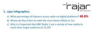 1. rajar infographics:
a) What percentage of listeners access radio via digital platforms? 48.8%
b) Where do they listen to radio the most Home /Work or Car
c) Why is it important that BBC Radio 1 use a variety of new media to
reach their target audience of 15-29?
 