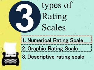 types of
Rating
Scales
1. Numerical Rating Scale
2. Graphic Rating Scale
3. Descriptive rating scale
 