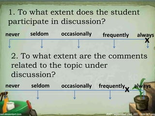 1. To what extent does the student
participate in discussion?
never seldom occasionally frequently always
x
2. To what extent are the comments
related to the topic under
discussion?
never seldom occasionally frequently always
x
 