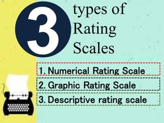 types of
Rating
Scales
1. Numerical Rating Scale
2. Graphic Rating Scale
3. Descriptive rating scale
 