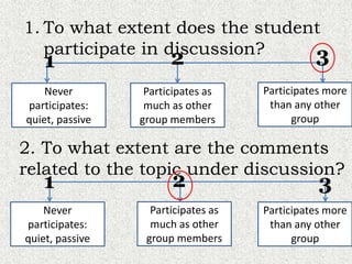 1. To what extent does the student
participate in discussion?
Never
participates:
quiet, passive
Participates as
much as other
group members
Participates more
than any other
group
2. To what extent are the comments
related to the topic under discussion?
Never
participates:
quiet, passive
Participates as
much as other
group members
Participates more
than any other
group
21 3
21 3
 