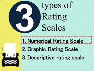 types of
Rating
Scales
1. Numerical Rating Scale
2. Graphic Rating Scale
3. Descriptive rating scale
 