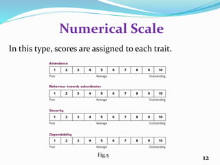 Numerical Scale
In this type, scores are assigned to each trait.
12
Fig.5
 