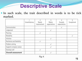 Descriptive Scale
 In such scale, the trait described in words is to be tick
marked.
13
Fig. 6
 