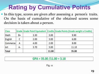 Rating by Cumulative Points
 In this type, scores are given after assessing a person’s traits.
On the basis of cumulative of the obtained scores some
decision is taken about a person.
19
Fig. 12
 