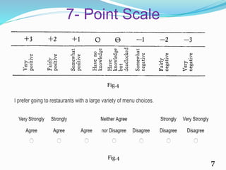 7- Point Scale
7
Fig.4
Fig.4
 