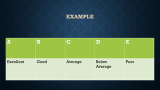 Normal Great Excellent RATING SCALE, CHECKLIST, OSCE - Copy(1).pptx