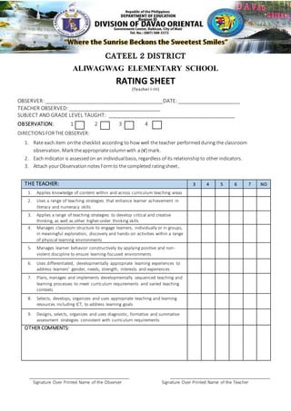 CATEEL 2 DISTRICT
ALIWAGWAG ELEMENTARY SCHOOL
RATING SHEET
(Teacher I-III)
OBSERVER: ________________________________________DATE: _____________________
TEACHER OBSERVED: _______________________________
SUBJECT AND GRADE LEVEL TAUGHT: ___________________________________________
OBSERVATION: 1 2 3 4
DIRECTIONSFORTHE OBSERVER:
1. Rate each item onthe checklist according to how well the teacher performedduring the classroom
observation. Mark theappropriatecolumnwith a (√) mark.
2. Each indicator is assessedon an individualbasis, regardless of its relationshipto other indicators.
3. Attach yourObservationnotesFormto the completed ratingsheet.
THE TEACHER: 3 4 5 6 7 NO
1. Applies knowledge of content within and across curriculum teaching areas
2. Uses a range of teaching strategies that enhance learner achievement in
literacy and numeracy skills
3. Applies a range of teaching strategies to develop critical and creative
thinking, as well as other higher-order thinking skills
4. Manages classroom structure to engage learners, individually or in groups,
in meaningful exploration, discovery and hands-on activities within a range
of physical learning environments
5. Manages learner behavior constructively by applying positive and non-
violent discipline to ensure learning-focused environments
6. Uses differentiated, developmentally appropriate learning experiences to
address learners’ gender, needs, strength, interests and experiences
7. Plans, manages and implements developmentally sequenced teaching and
learning processes to meet curriculum requirements and varied teaching
contexts
8. Selects, develops, organizes and uses appropriate teaching and learning
resources including ICT, to address learning goals
9. Designs, selects, organizes and uses diagnostic, formative and summative
assessment strategies consistent with curriculum requirements
OTHER COMMENTS:
__________________________________ __________________________________
Signature Over Printed Name of the Observer Signature Over Printed Name of the Teacher
 