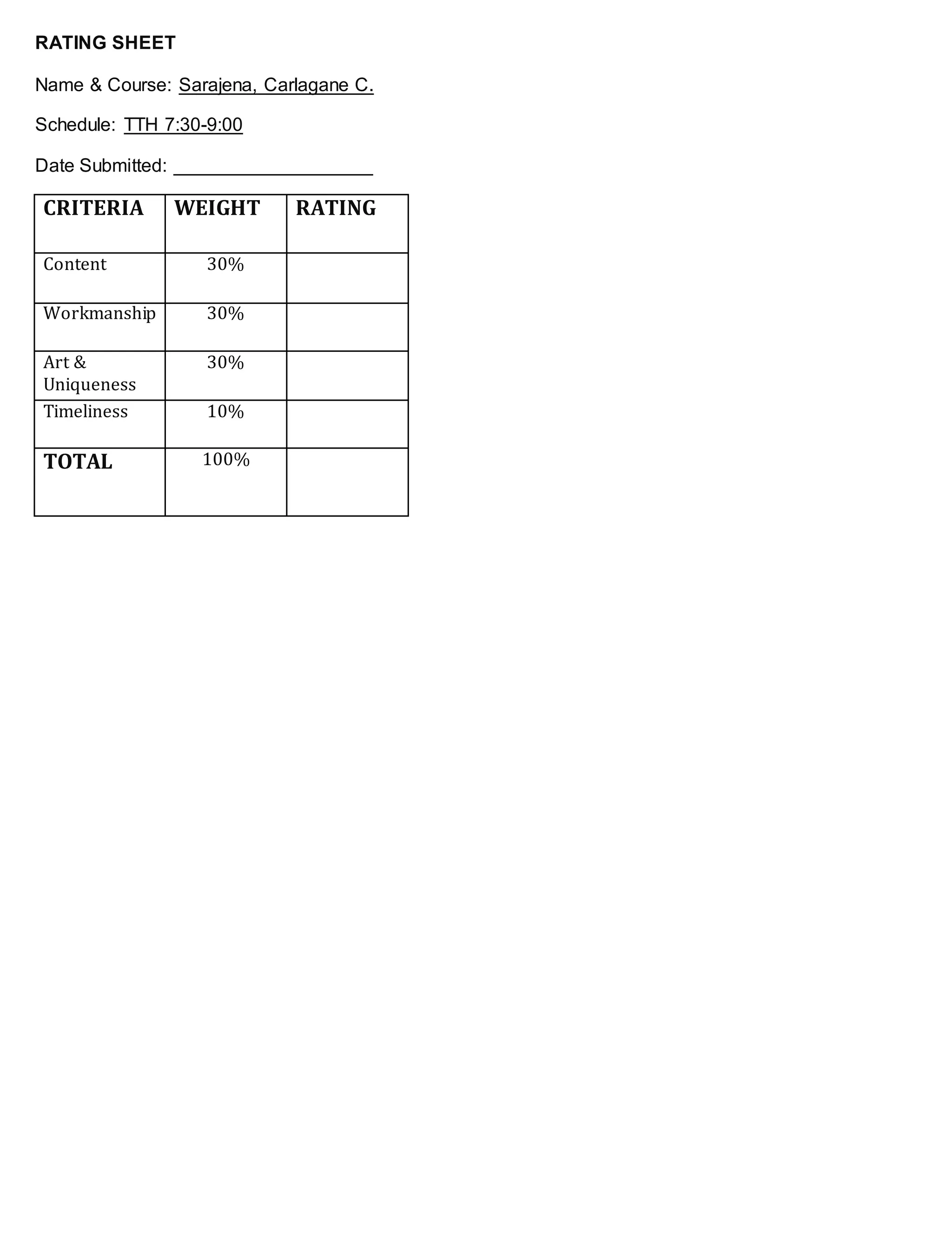 RATING SHEET
Name & Course: Sarajena, Carlagane C.
Schedule: TTH 7:30-9:00
Date Submitted: ___________________
CRITERIA WEIGHT RATING
Content 30%
Workmanship 30%
Art &
Uniqueness
30%
Timeliness 10%
TOTAL 100%