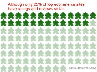 Although only 25% of top ecommerce sites have ratings and reviews so far… Forrester Research (2007) 