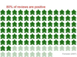80% of reviews are positive  Forrester (2007) 