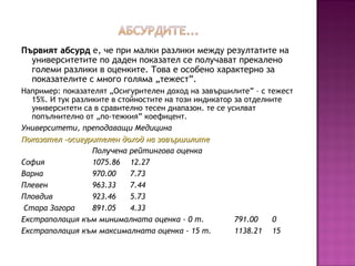 Първият абсурдПървият абсурд е, че при малки разлики между резултатите на
университетите по даден показател се получават прекалено
големи разлики в оценките. Това е особено характерно за
показателите с много голяма „тежест”.
Например: показателят „Осигурителен доход на завършилите” – с тежест
15%. И тук разликите в стойностите на този индикатор за отделните
университети са в сравително тесен диапазон. те се усилват
попълнително от „по-тежкия” коефицент.
Университети, преподаващи Медицина
Показател -осигурителен доход на завършилитеПоказател -осигурителен доход на завършилите
Получена рейтингова оценка
София 1075.86 12.27
Варна 970.00 7.73
Плевен 963.33 7.44
Пловдив 923.46 5.73
Стара Загора 891.05 4.33
Екстраполация към минималната оценка - 0 т. 791.00 0
Екстраполация към максималната оценка - 15 т. 1138.21 15
 