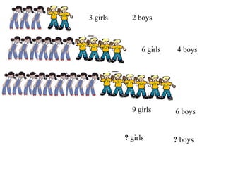 3 girls     2 boys



                6 girls    4 boys




            9 girls       6 boys


          ? girls         ? boys
 