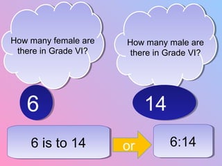 How many female are
there in Grade VI?
How many female are
there in Grade VI?
How many male are
there in Grade VI?
How many male are
there in Grade VI?
66 1414
6 is to 146 is to 14 6:146:14or
 